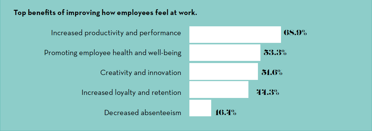 Chief People Officer of the Future - research from the Adecco Group and ...