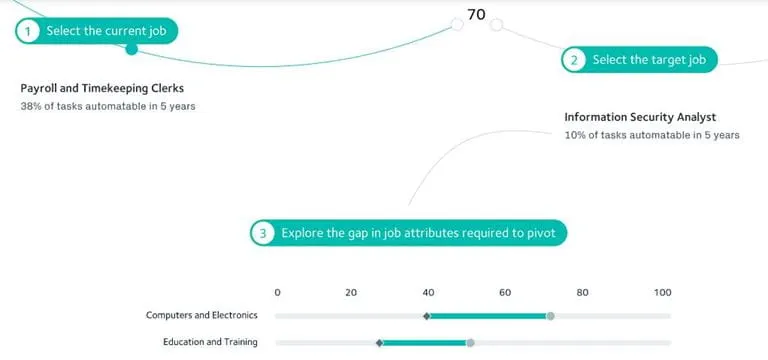 Reinventing Today’s Workforce: Welcome to the Skills Economy