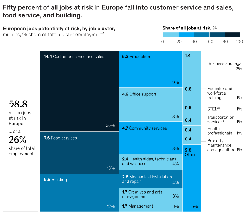 Our Weekly TOP 5 Trends In The World Of Work 24 April 5 Our Weekly TOP 5 Trends In The World Of Work 24 April 5