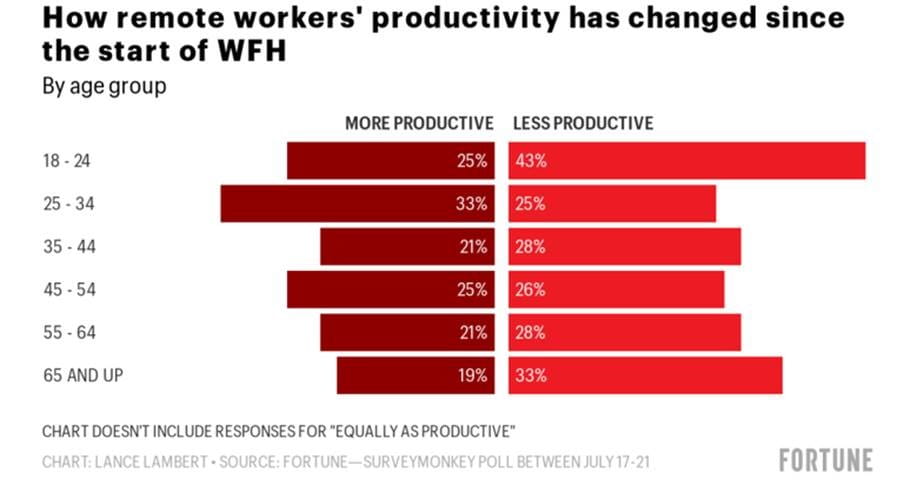 Our Workdays Are 48 Minutes Longer5 Our Workdays Are 48 Minutes Longer5