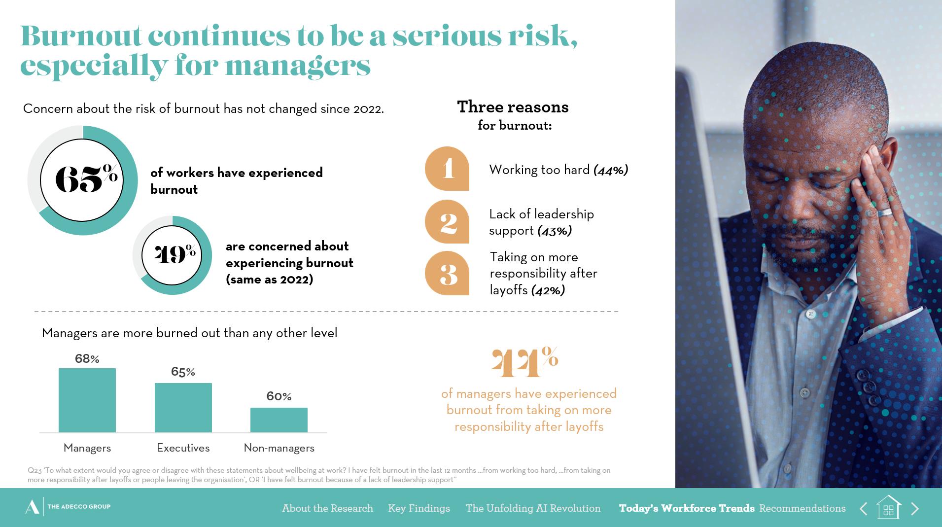 Adecco Group GWOF 2023 - Burnout numbers 2024 big Adecco Group GWOF 2023 - Burnout numbers 2024 big