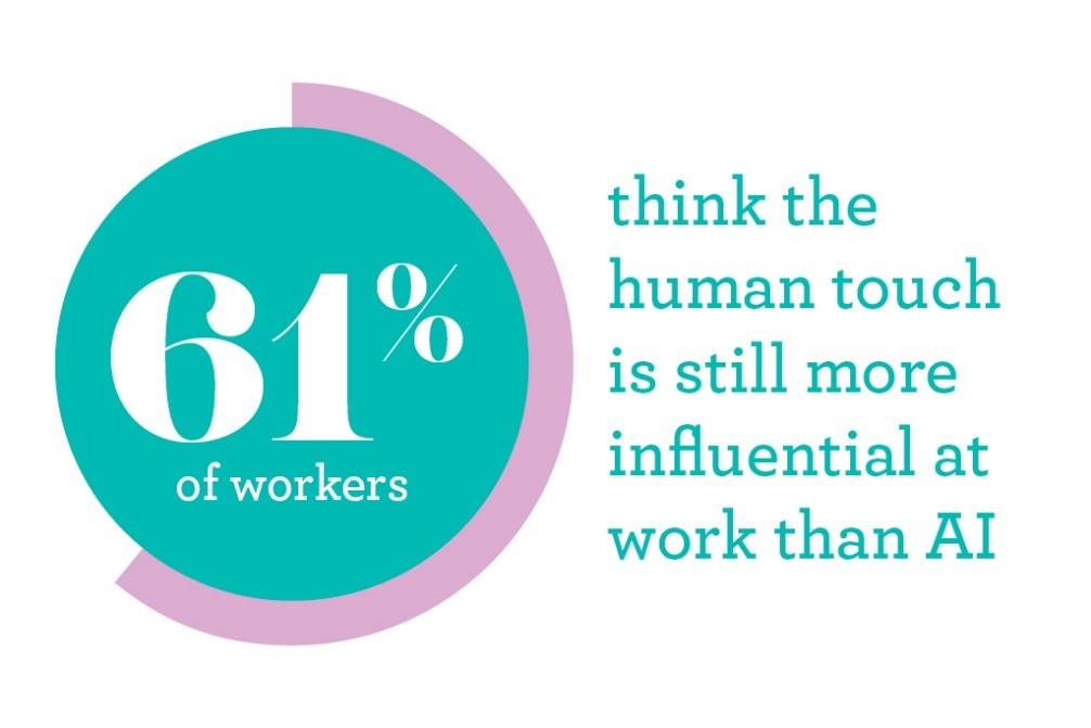 Adecco Group GWOF 2023 - Human Skills vs AI skills in 2023 Adecco Group GWOF 2023 - Human Skills vs AI skills in 2023