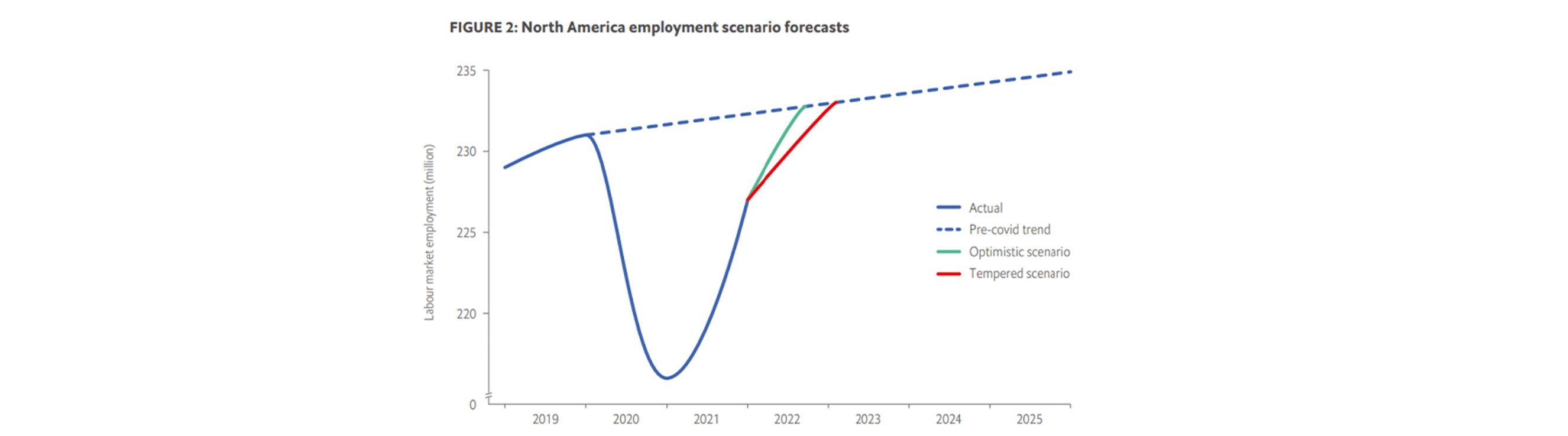 research card 3 volume 4
