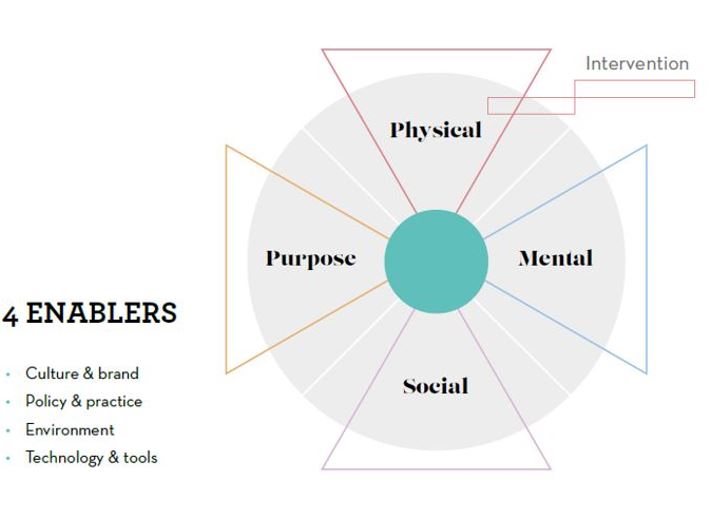 Doing Wellbeing 2 Doing Wellbeing 2