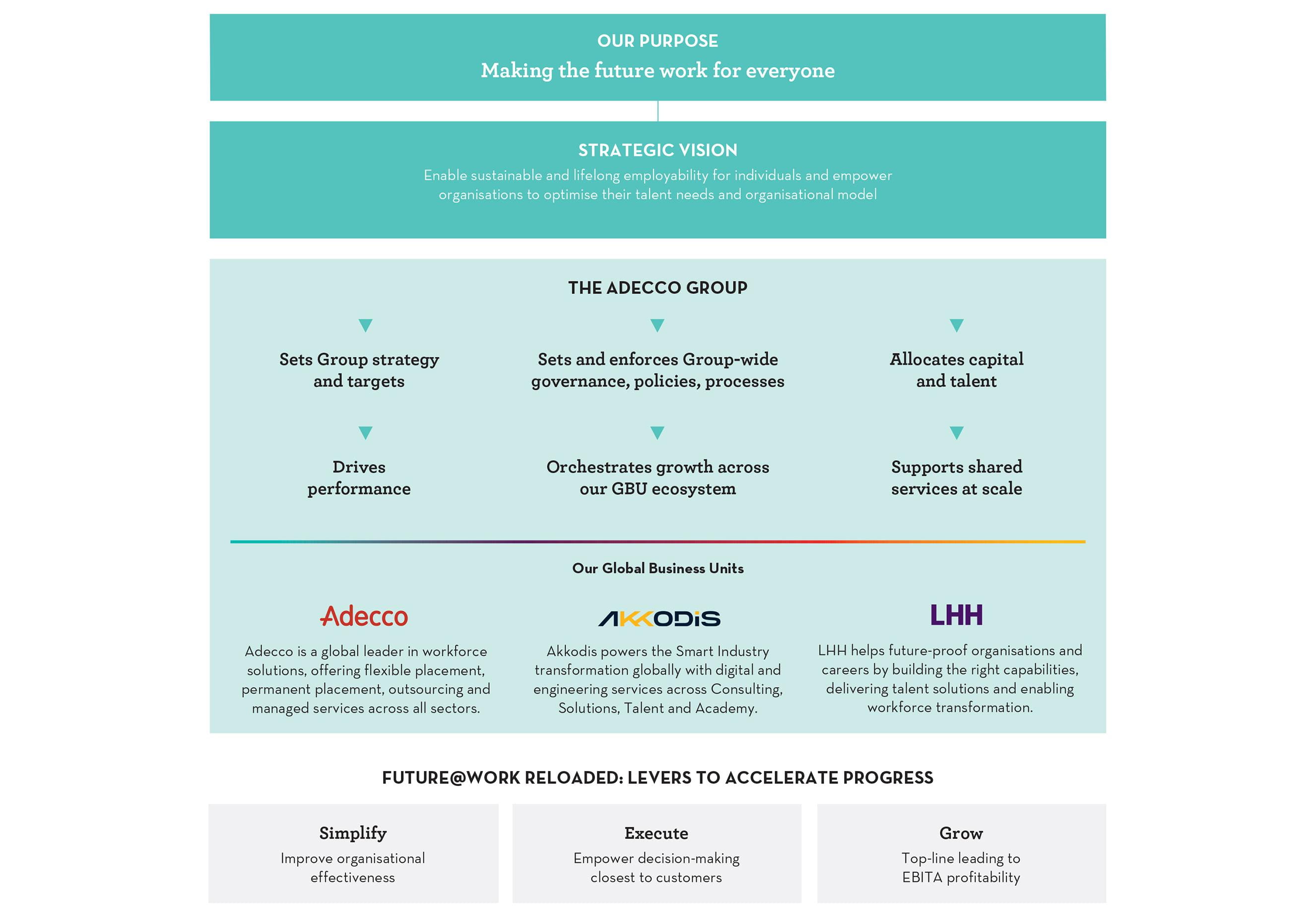 strategic framework SWP AR 2023_ strategic framework SWP AR 2023_