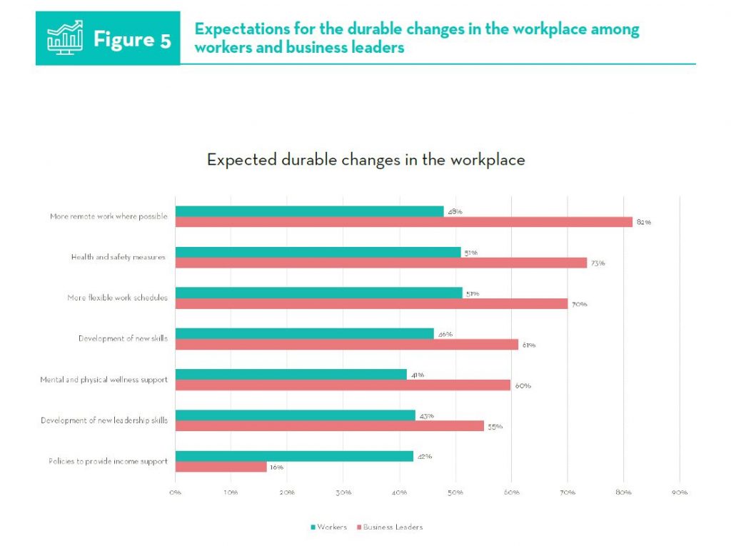 Workforce 3 Workforce 3