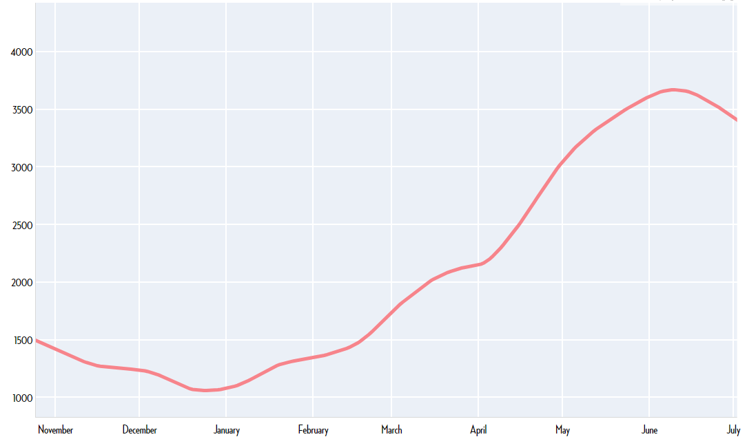 Accomodation  Food job ads Accomodation  Food job ads