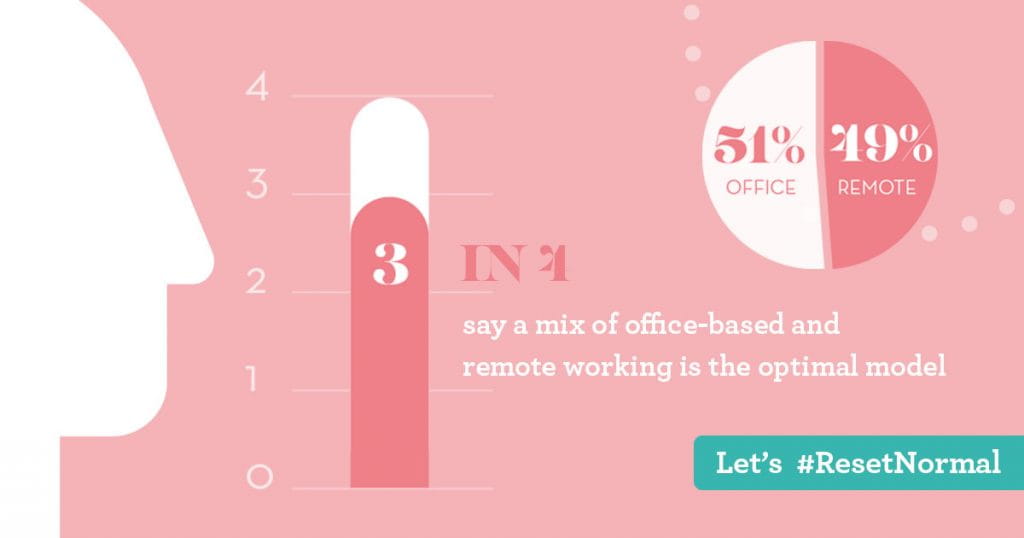 CEO Voice Post COVID19 Reset CEO Voice Post COVID19 Reset