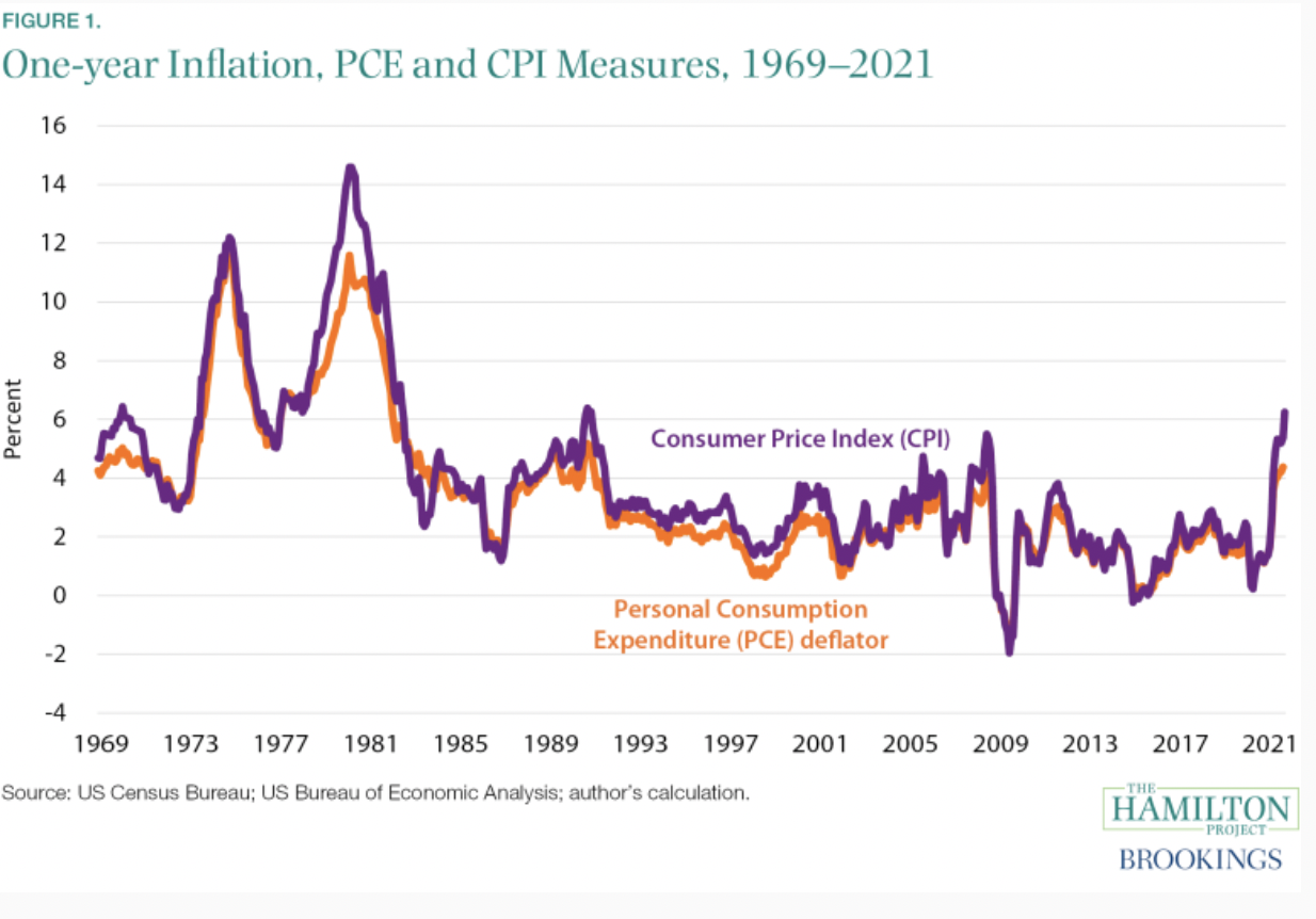 fig 1 one-year inflation fig 1 one-year inflation