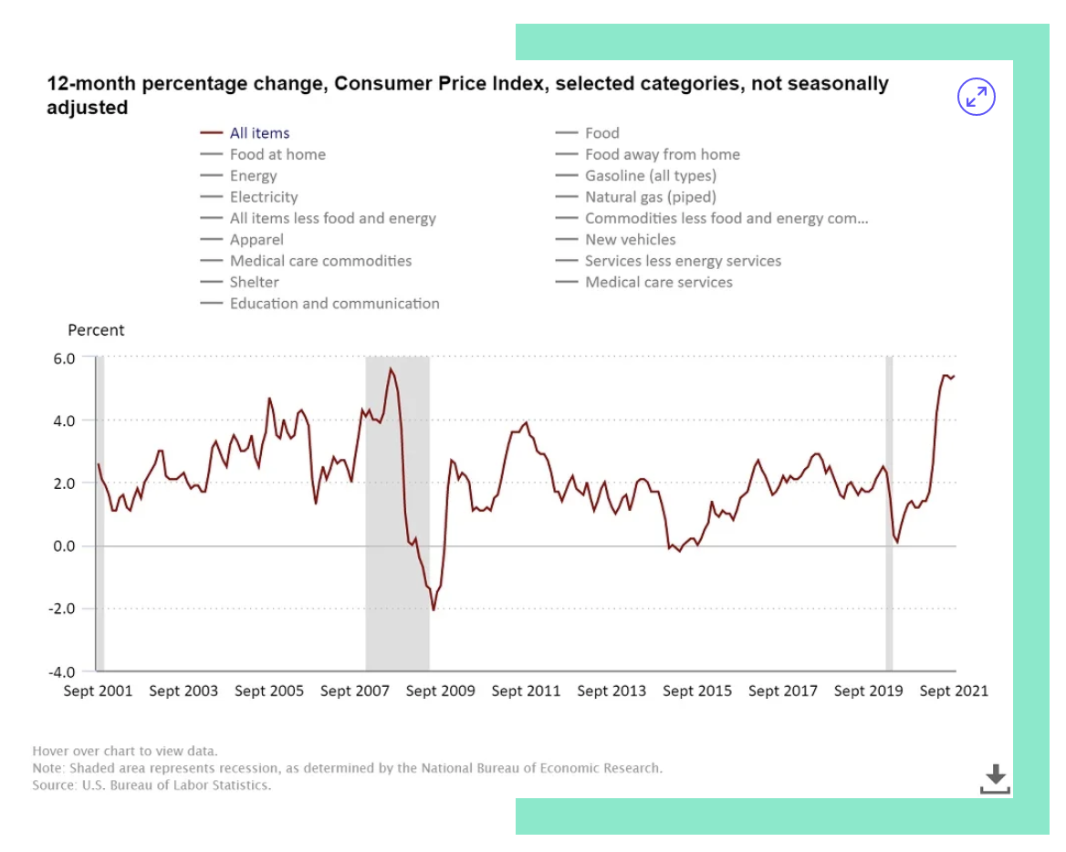 fig 2 12 month adjusted fig 2 12 month adjusted