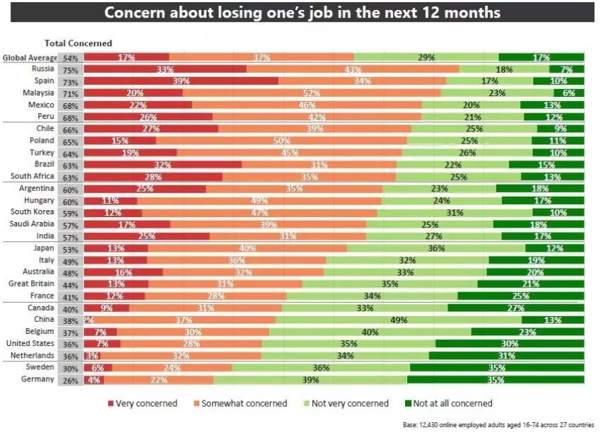 54 percent11 54 percent11
