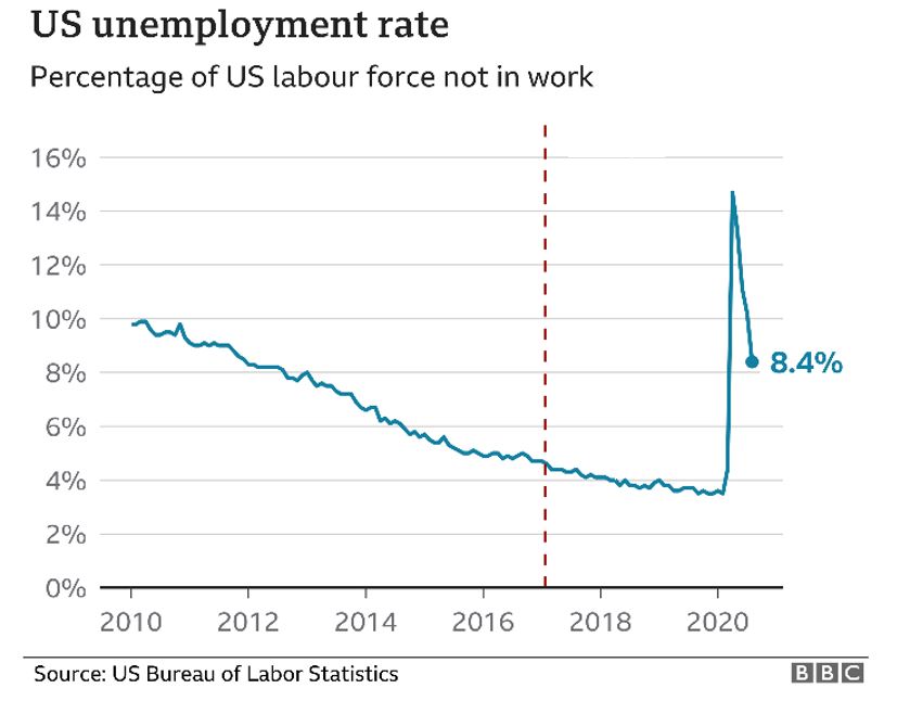 Five Jobs 5 Five Jobs 5