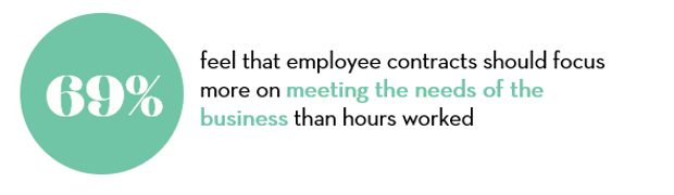 From hours worked 4 From hours worked 4