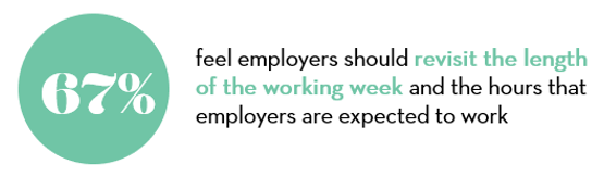 From hours worked 5 From hours worked 5