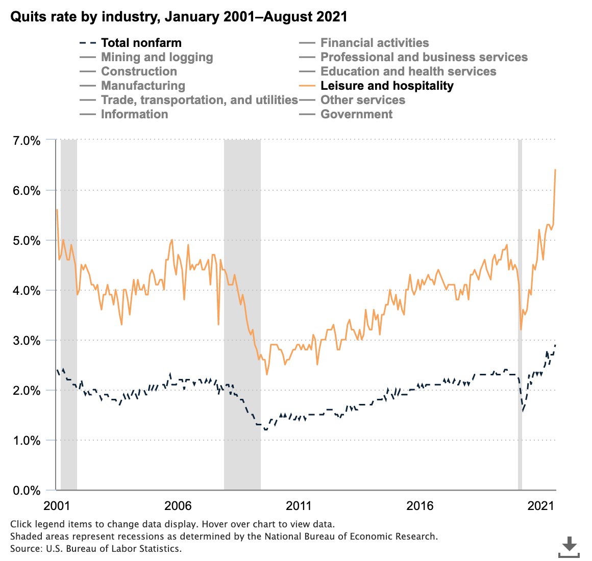 quits-rate-by-industry-j quits-rate-by-industry-j