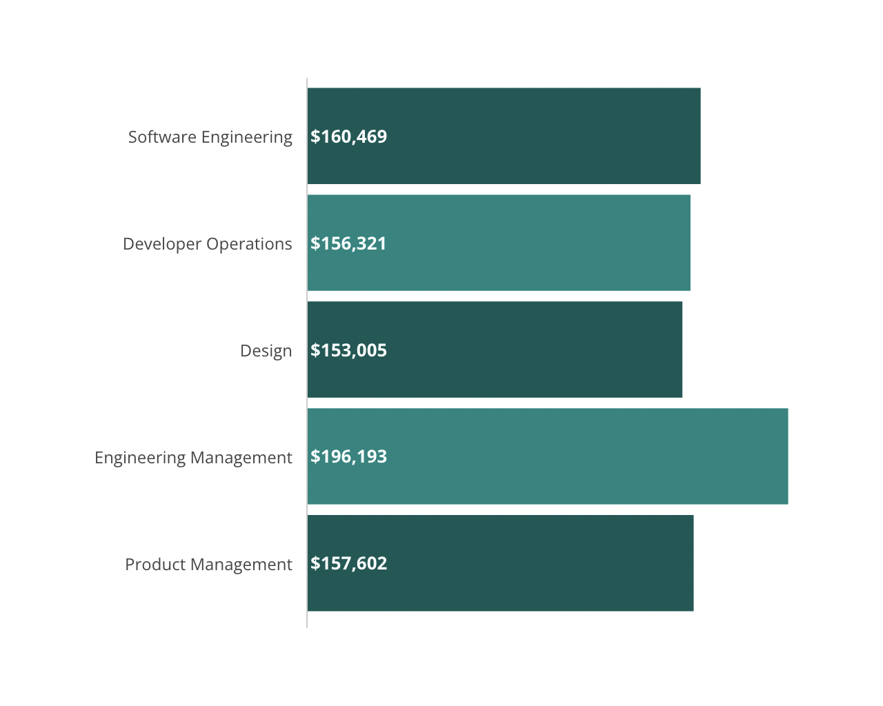 tech salary screenshot 1 tech salary screenshot 1