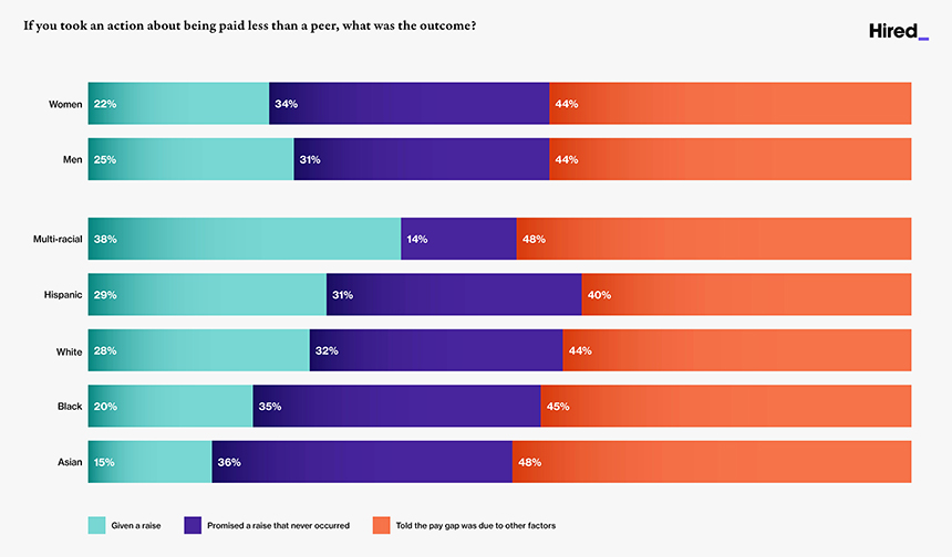 did_you_take_action did_you_take_action