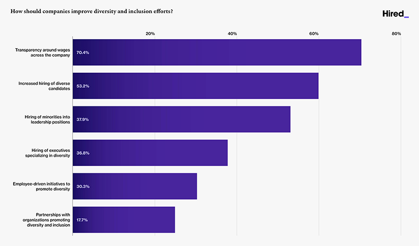 improve_diversity_and_conclusion improve_diversity_and_conclusion