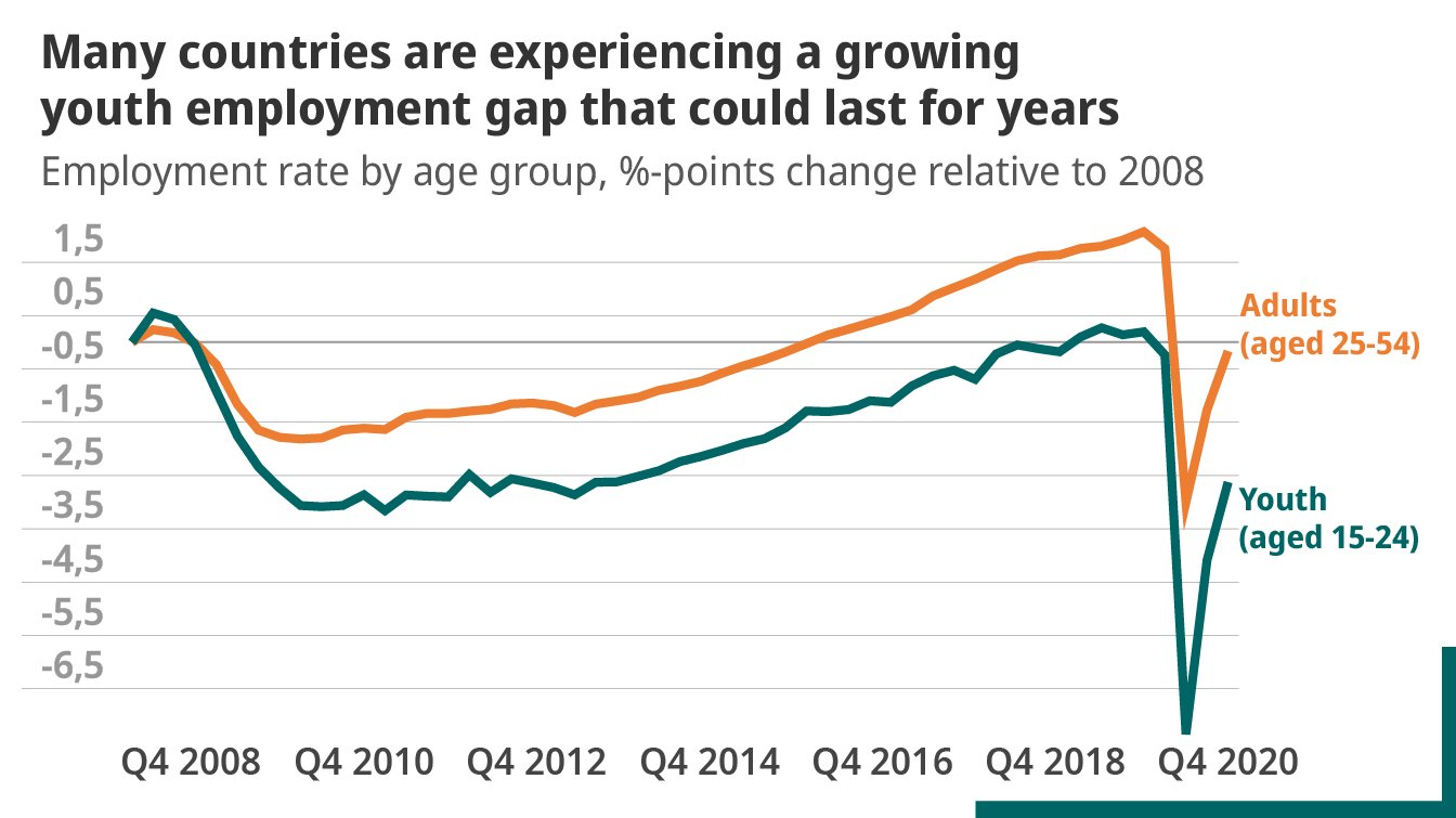 Photo 3 -Youth Unemployment Graph Photo 3 -Youth Unemployment Graph