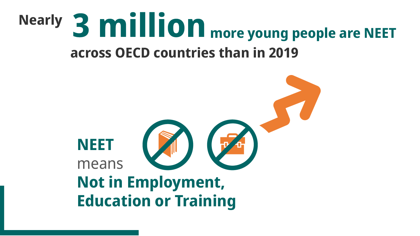 Photo 5 - Youth NEET Photo 5 - Youth NEET