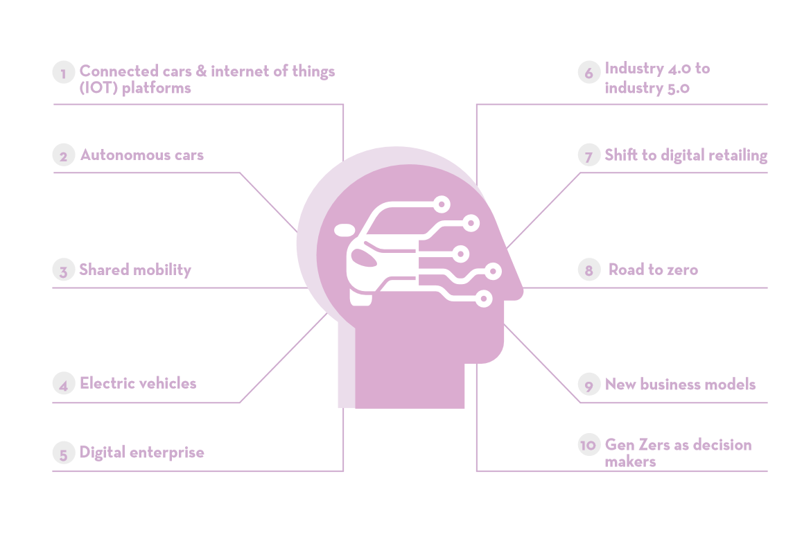 Future of talent in the automotive mobility industry - article image Future of talent in the automotive mobility industry - article image