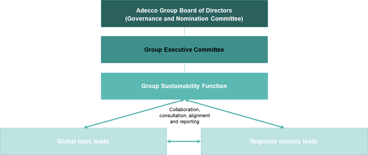 Substainability Overview 1 Substainability Overview 1