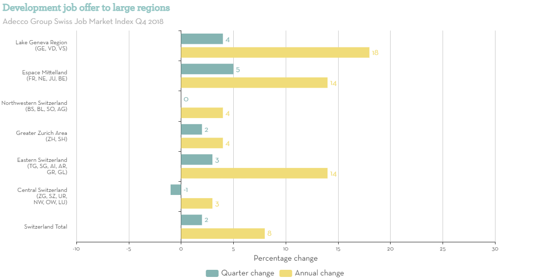Development-job-offer-to-large-regions-Q4 Development-job-offer-to-large-regions-Q4