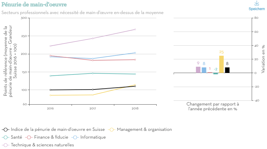 Penurie de main-doeuvre (1)