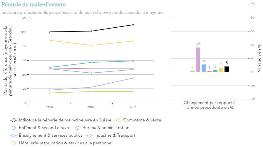 Penurie de main-doeuvre 2 (1)