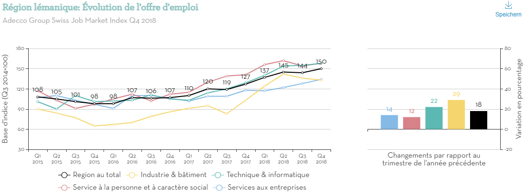 Rgion lmanique  volution de loffre demploi (1)