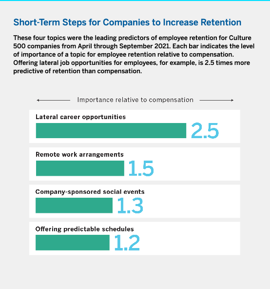Graph 2 - WHy people are quitting Graph 2 - WHy people are quitting