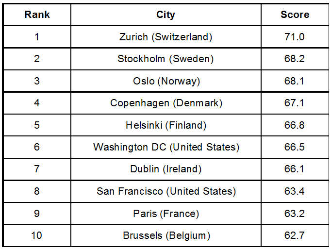 2018 global talent competitiveness index talent diversity and competitiveness 2018 global talent competitiveness index talent diversity and competitiveness