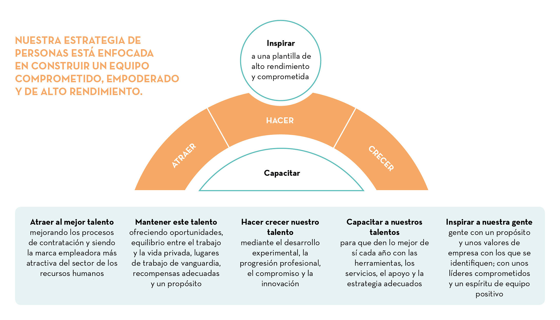 sostenibilidad-ADE050_Diagram_p37_ES sostenibilidad-ADE050_Diagram_p37_ES