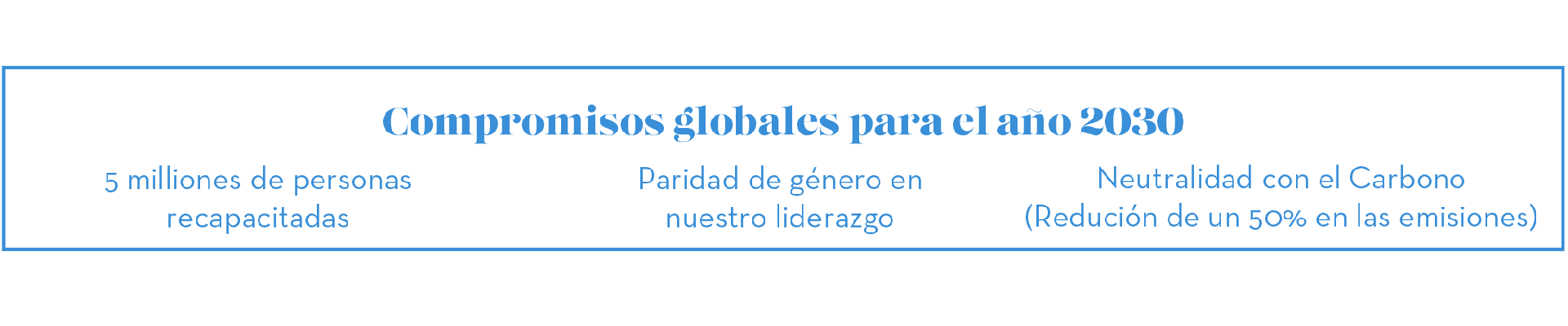 sostenibilidad-TAG-website_Sustainability-graphs-ES sostenibilidad-TAG-website_Sustainability-graphs-ES
