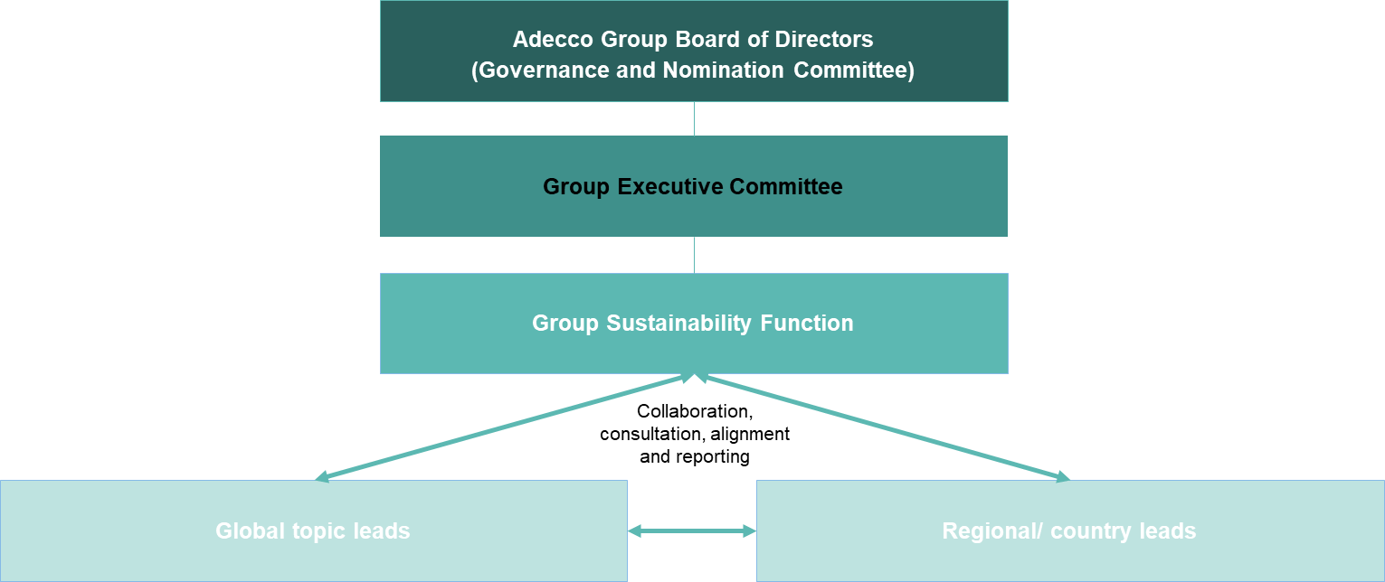 Substainability Overview 1 Substainability Overview 1