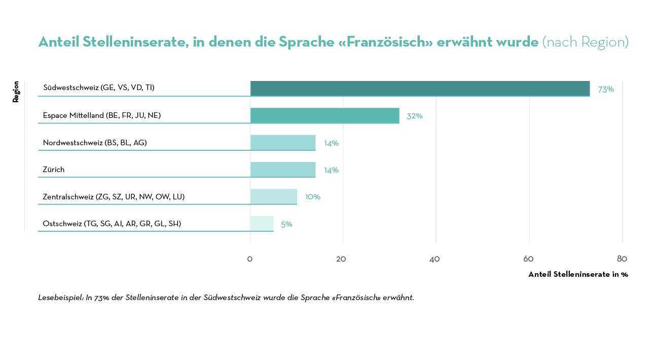 Job Index - Regionale Unterschiede_FR 2023 Job Index - Regionale Unterschiede_FR 2023