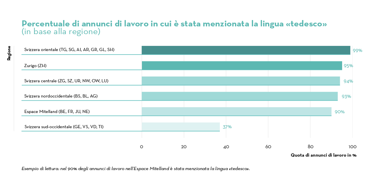 Job Index 2023 - IT Regionale Unterschiede_DE_IT Job Index 2023 - IT Regionale Unterschiede_DE_IT