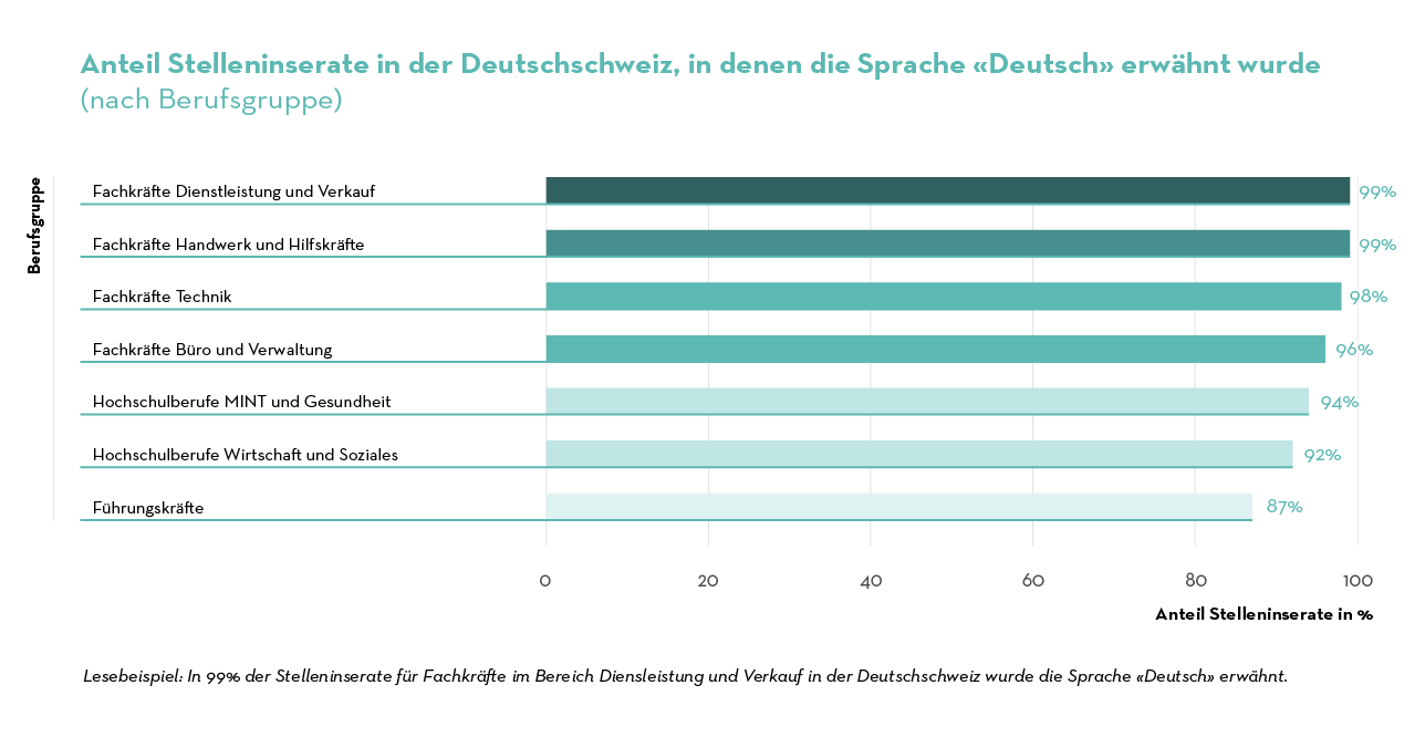 Job Index 2023 - Nach Berufsgruppe_DE Job Index 2023 - Nach Berufsgruppe_DE