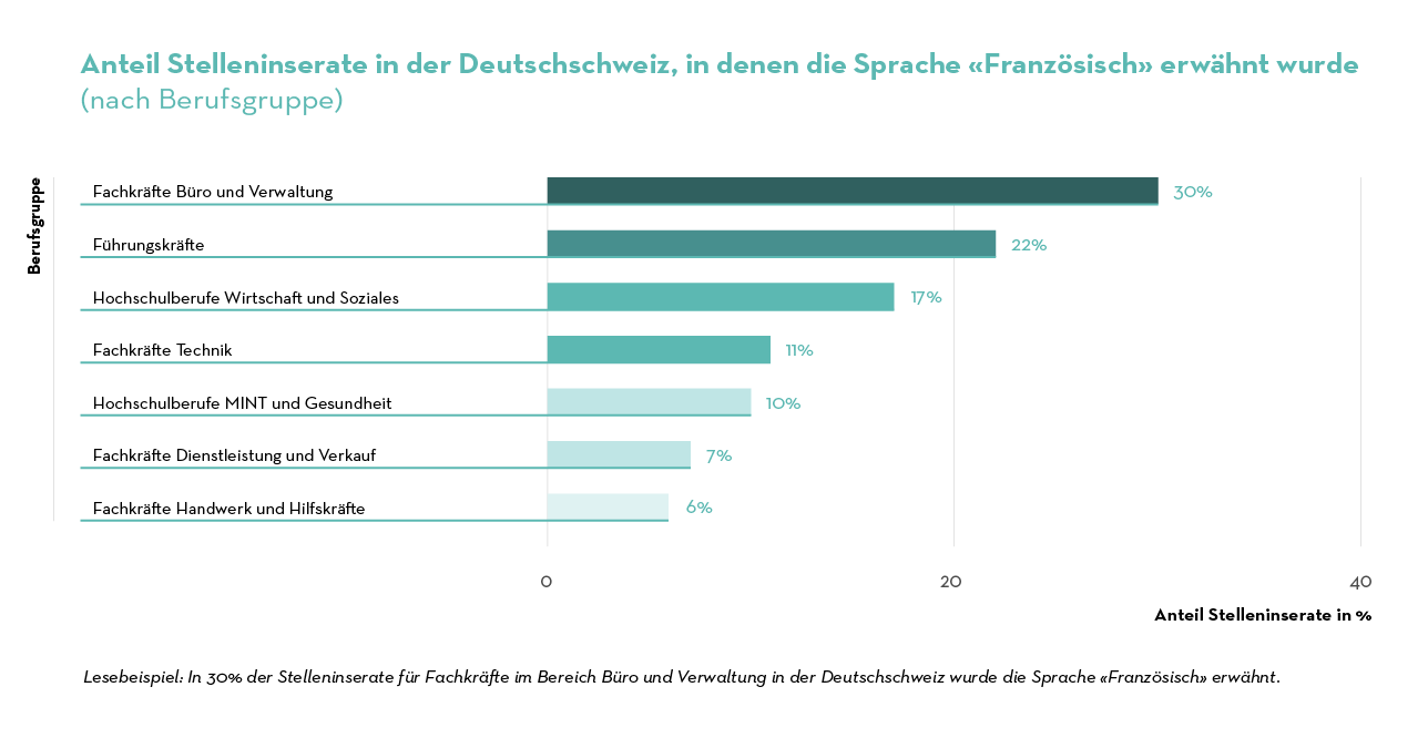 Job Index 2023 - Nach Berufsgruppe_FR-D-CH Job Index 2023 - Nach Berufsgruppe_FR-D-CH