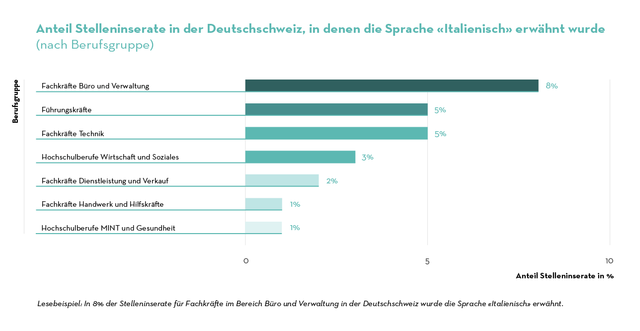 Job Index 2023 - Nach Berufsgruppe_IT Job Index 2023 - Nach Berufsgruppe_IT