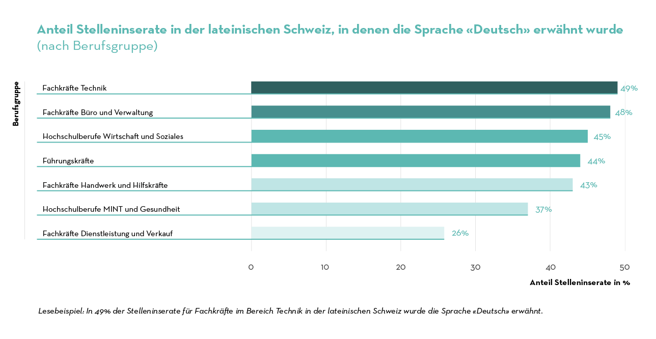 Job Index 2023 Nach BerufsgruppeDELat Job Index 2023 Nach BerufsgruppeDELat