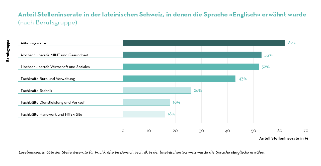 Job Index 2023 Nach BerufsgruppeENLat CH Job Index 2023 Nach BerufsgruppeENLat CH