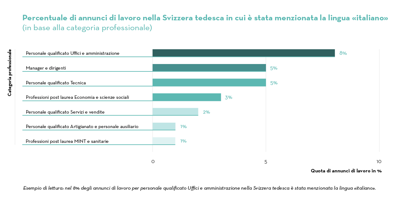 Job Index 2023 _IT_5_1Nach Berufsgruppe_IT_D-CH Job Index 2023 _IT_5_1Nach Berufsgruppe_IT_D-CH