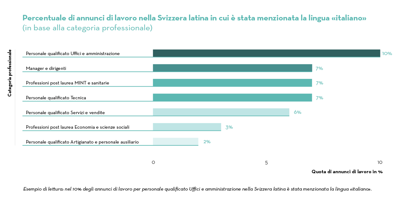 Job Index 2023 _IT_5_1Nach Berufsgruppe_IT_Lat CH Job Index 2023 _IT_5_1Nach Berufsgruppe_IT_Lat CH