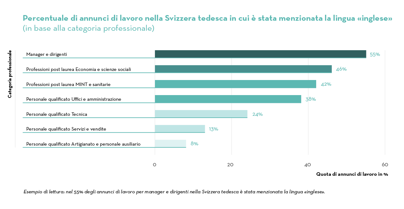 Job Index 2023 _IT_5_5_2Nach Berufsgruppe_EN_D-CH Job Index 2023 _IT_5_5_2Nach Berufsgruppe_EN_D-CH