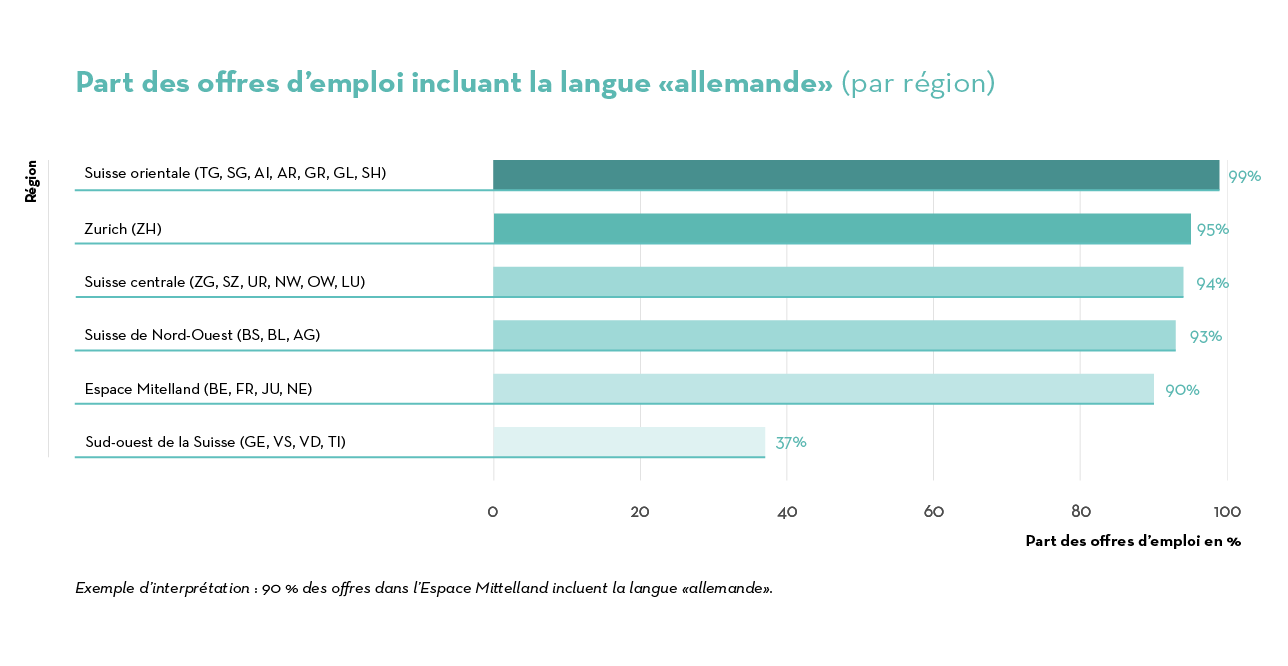 Job Index 2023 competences linguistiques_DE_FR Job Index 2023 competences linguistiques_DE_FR