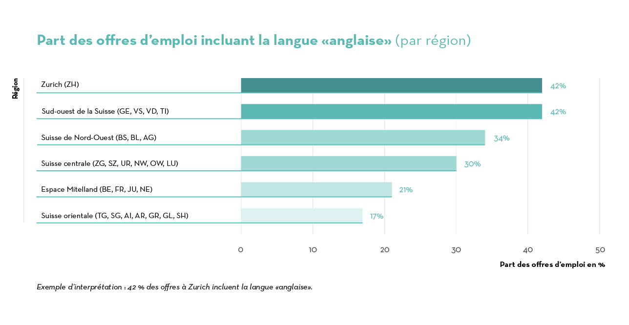 Job Index 2023 competences linguistiques_EN_FR Job Index 2023 competences linguistiques_EN_FR