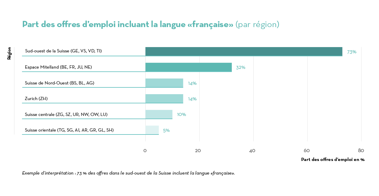 Job Index 2023 competences linguistiques_FR_FR Job Index 2023 competences linguistiques_FR_FR