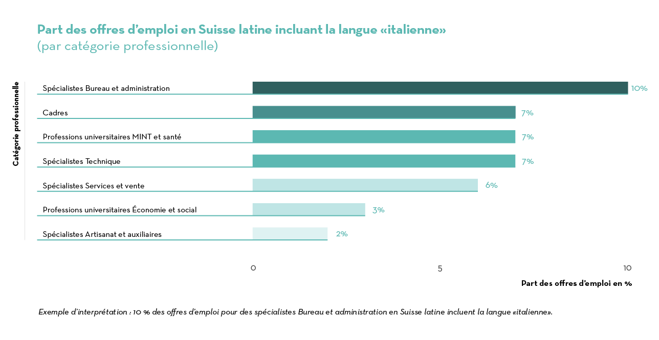 Job Index 2023 suisse latine_IT_Lat CH Job Index 2023 suisse latine_IT_Lat CH