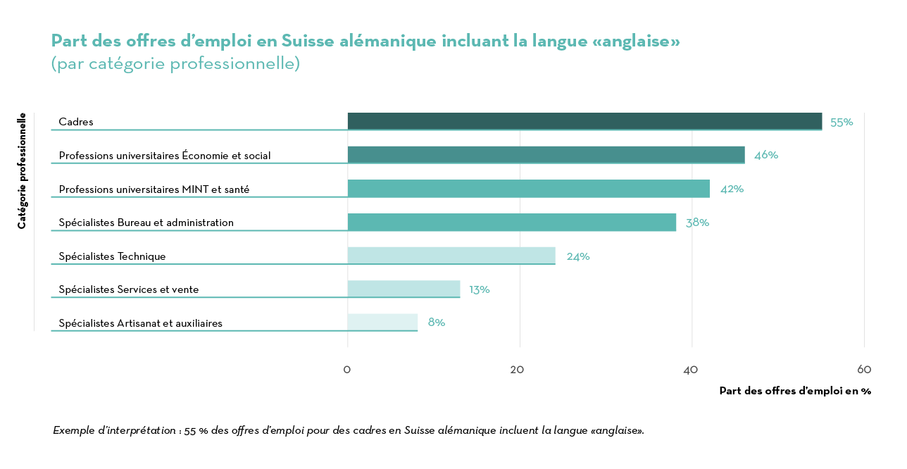 Job Index 2023 suisse alemanique_EN_D-CH Job Index 2023 suisse alemanique_EN_D-CH